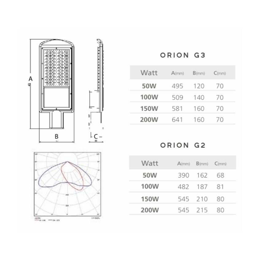 Led Street Light Orion G2