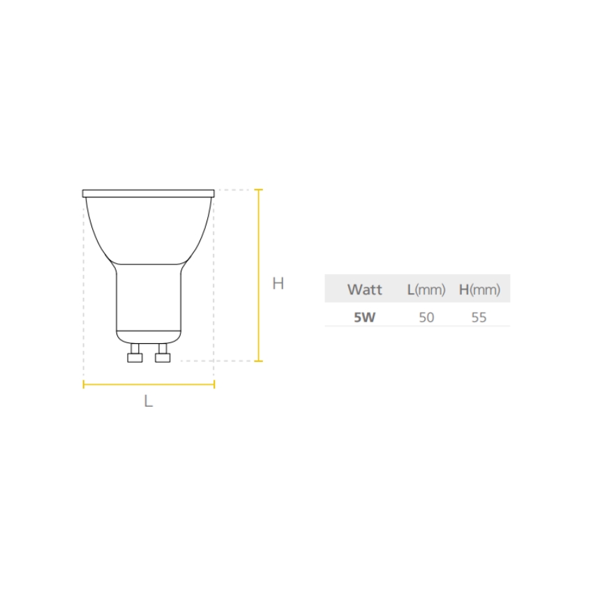 Led HI Spot GU10 Packs